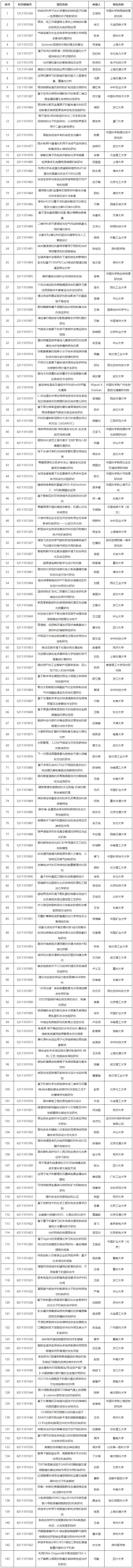 68所高校入选！国家自然科学基金委与瑞典科研与教育国际合作基金会合作项目初审结果公布