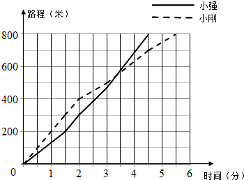 复式折线统计图数学练习题