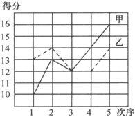 复式折线统计图数学练习题