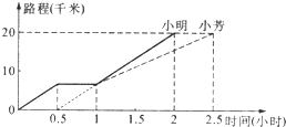 复式折线统计图数学练习题