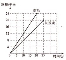 复式折线统计图数学练习题