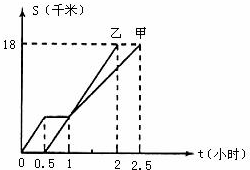 复式折线统计图数学练习题