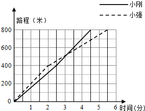 复式折线统计图数学练习题