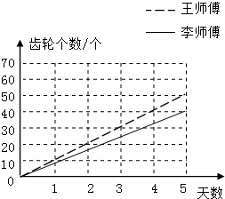 复式折线统计图数学练习题