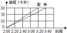 复式折线统计图数学练习题