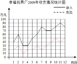 复式折线统计图数学练习题