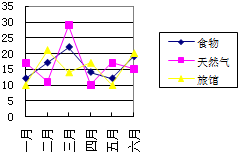 复式折线统计图数学练习题