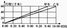 复式折线统计图数学练习题