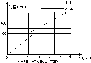 复式折线统计图数学练习题