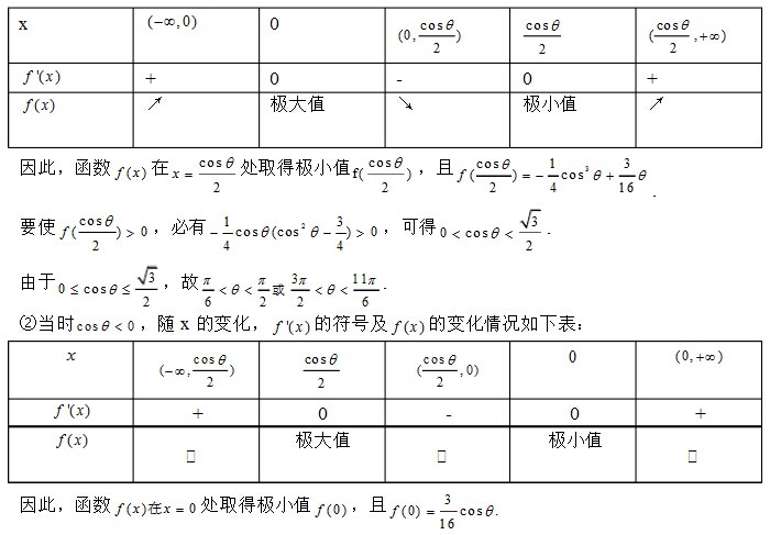 高二数学导数压轴题解题技巧：导数的应用