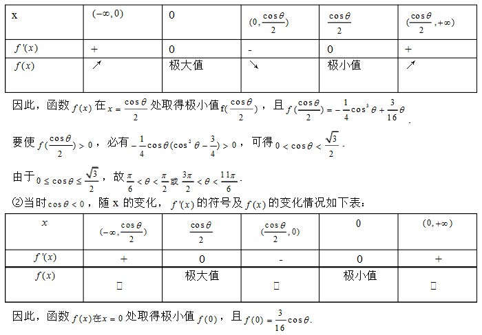 高二数学导数压轴题解题技巧：导数的应用