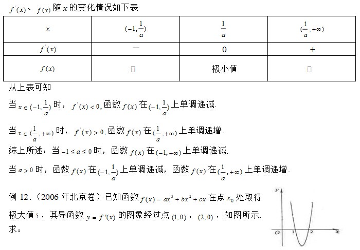 高二数学导数压轴题解题技巧：导数的应用