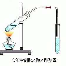 化学反应装置精美图片