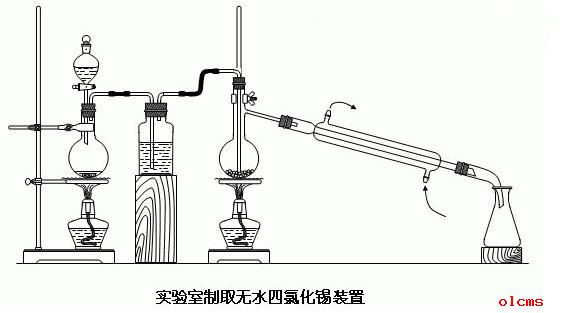 化学反应装置精美图片