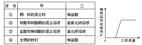 初中化学易错题汇编