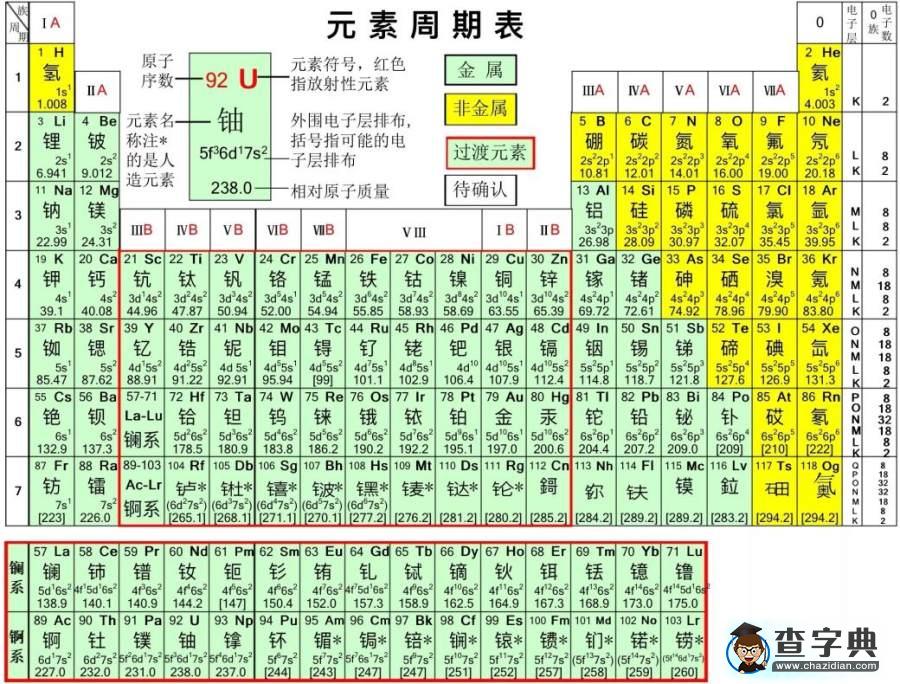 高效掌握初中化学三大难点 在线老师教你这样做