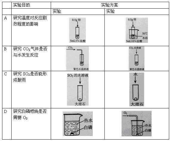 广州市2012年中考化学考试试卷及答案解析