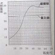 广州市2012年中考化学考试试卷及答案解析