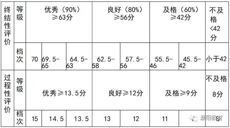 70分提高到100分！河南濮阳市中考体育改革方案发布