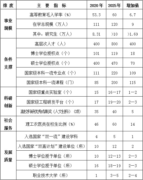 重庆市高等教育事业发展“十四五”规划发布！聚焦七大主要任务27项重点举措
