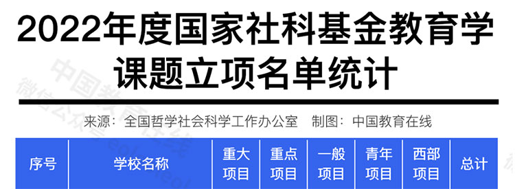 136所高校入选！2022年度国家社科基金教育学课题立项结果公示