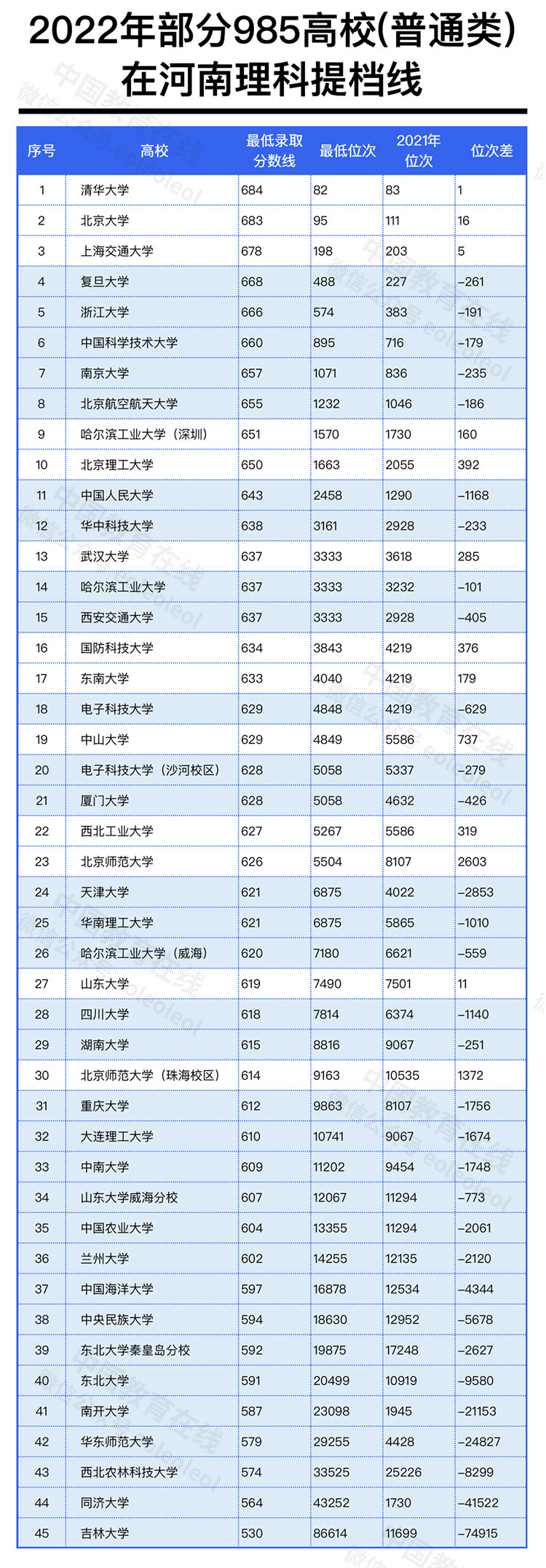 在高校招生上，“买卖双方”开始逆转！