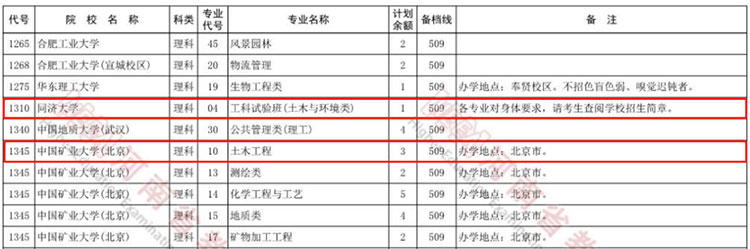 在高校招生上，“买卖双方”开始逆转！