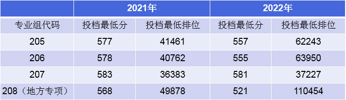 在高校招生上，“买卖双方”开始逆转！