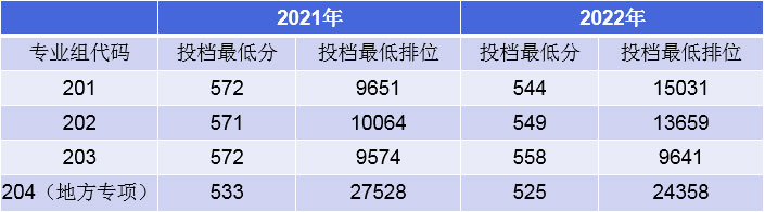 在高校招生上，“买卖双方”开始逆转！