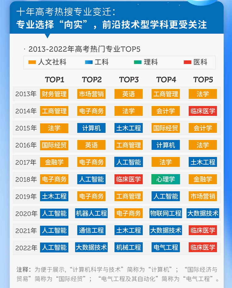 在高校招生上，“买卖双方”开始逆转！