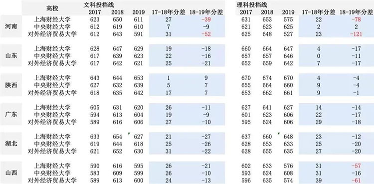 在高校招生上，“买卖双方”开始逆转！