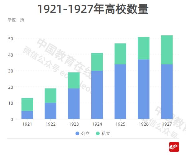 高等教育这百年