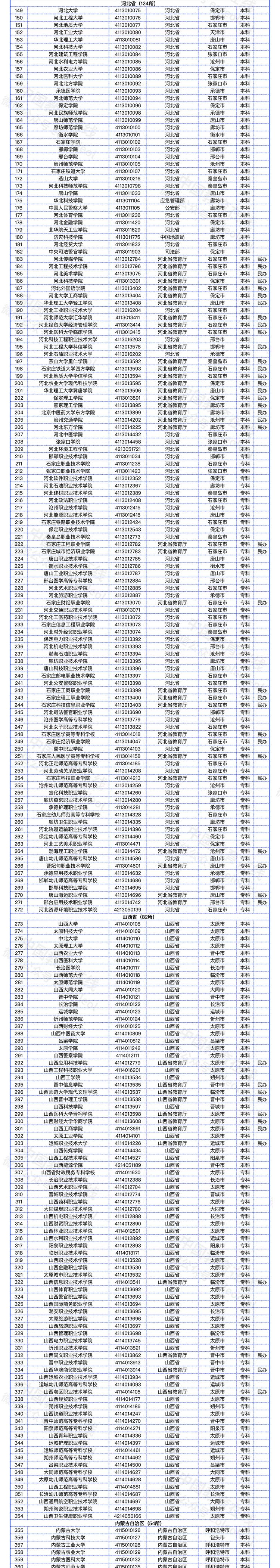 教育部发布全国高校名单（截至2022年5月31日）