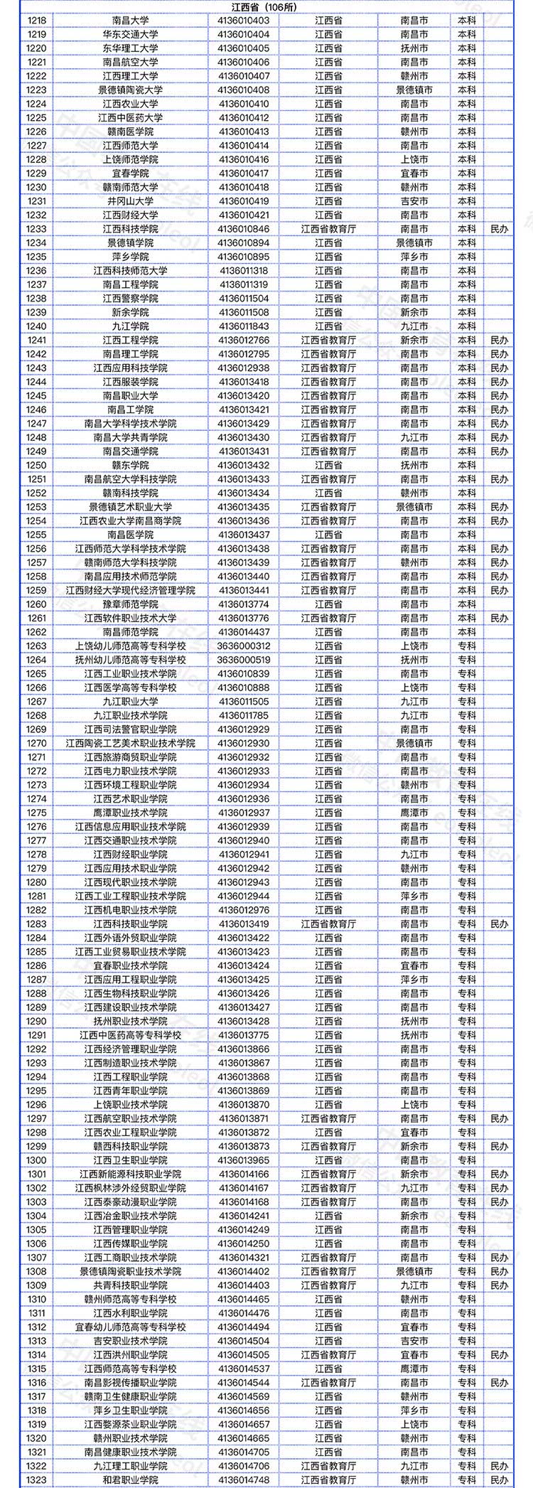 教育部发布全国高校名单（截至2022年5月31日）