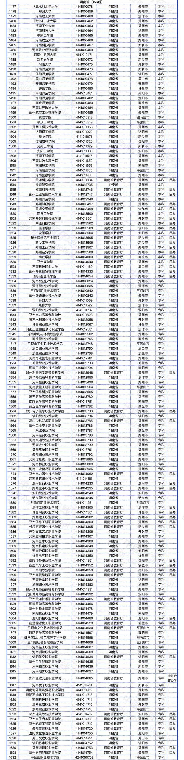 教育部发布全国高校名单（截至2022年5月31日）