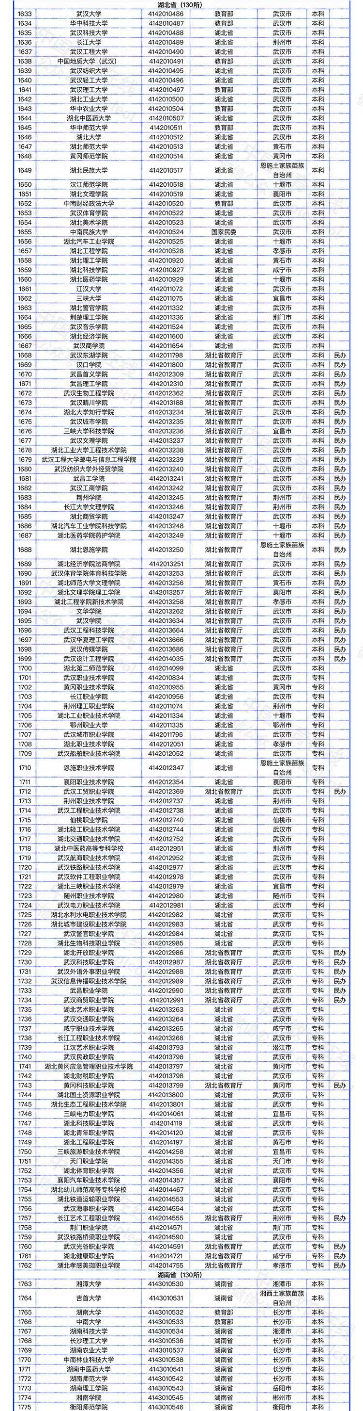 教育部发布全国高校名单（截至2022年5月31日）