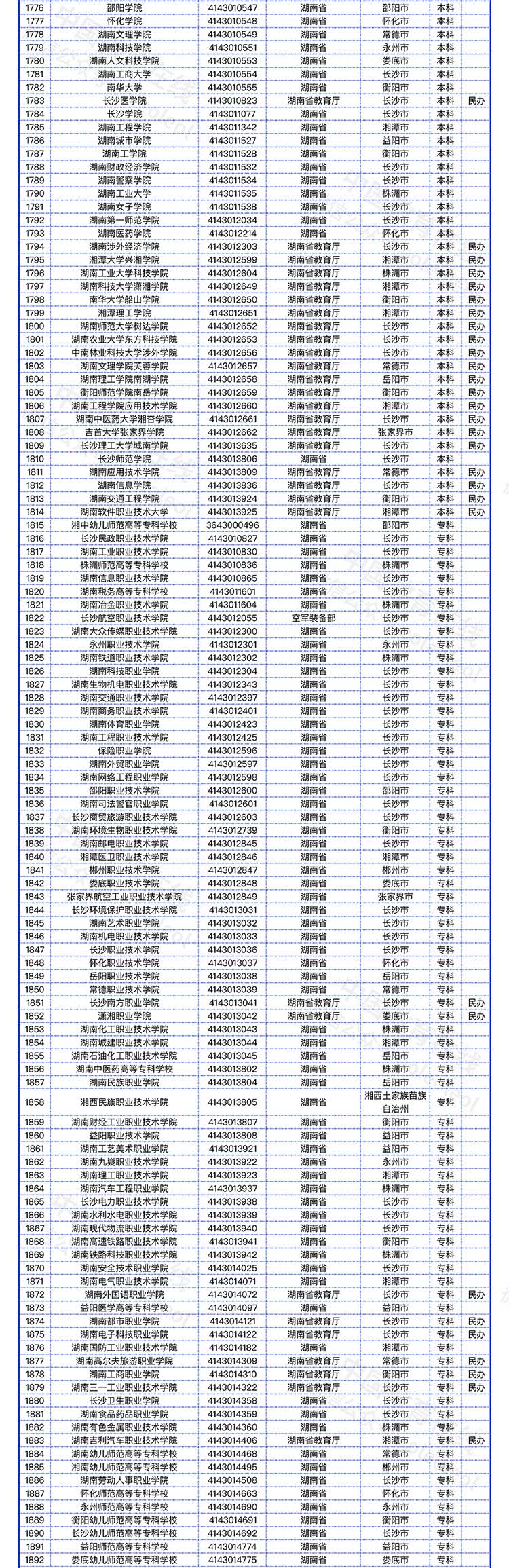 教育部发布全国高校名单（截至2022年5月31日）