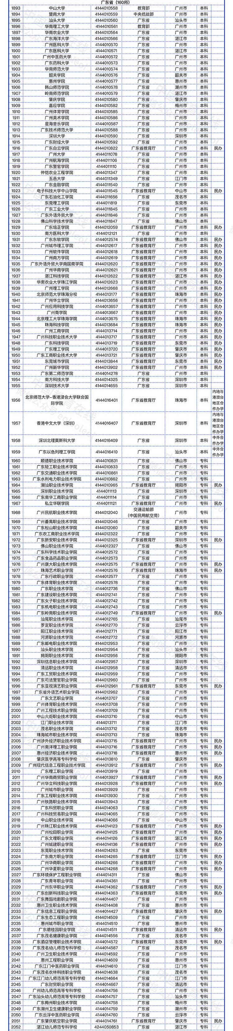 教育部发布全国高校名单（截至2022年5月31日）