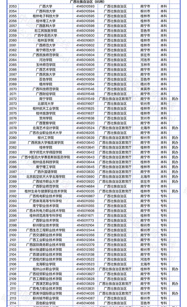 教育部发布全国高校名单（截至2022年5月31日）