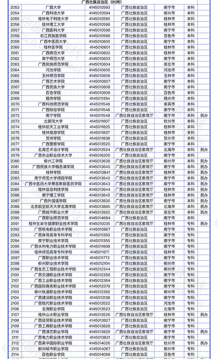 教育部发布全国高校名单（截至2022年5月31日）