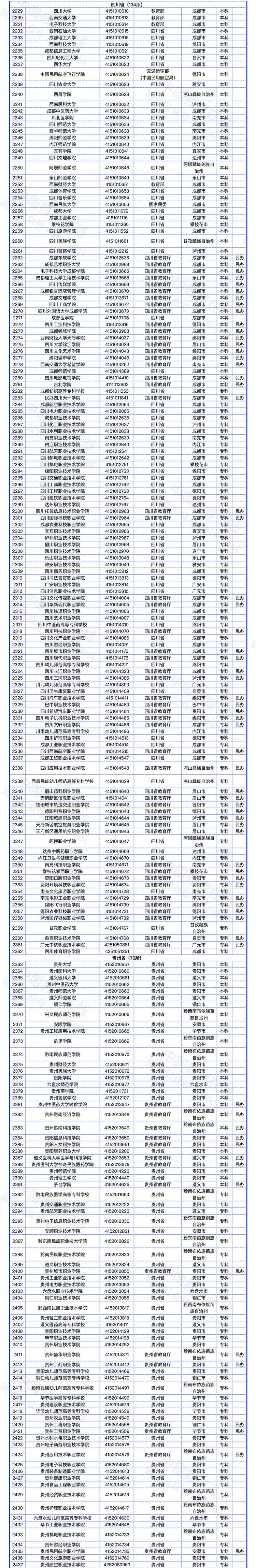 教育部发布全国高校名单（截至2022年5月31日）