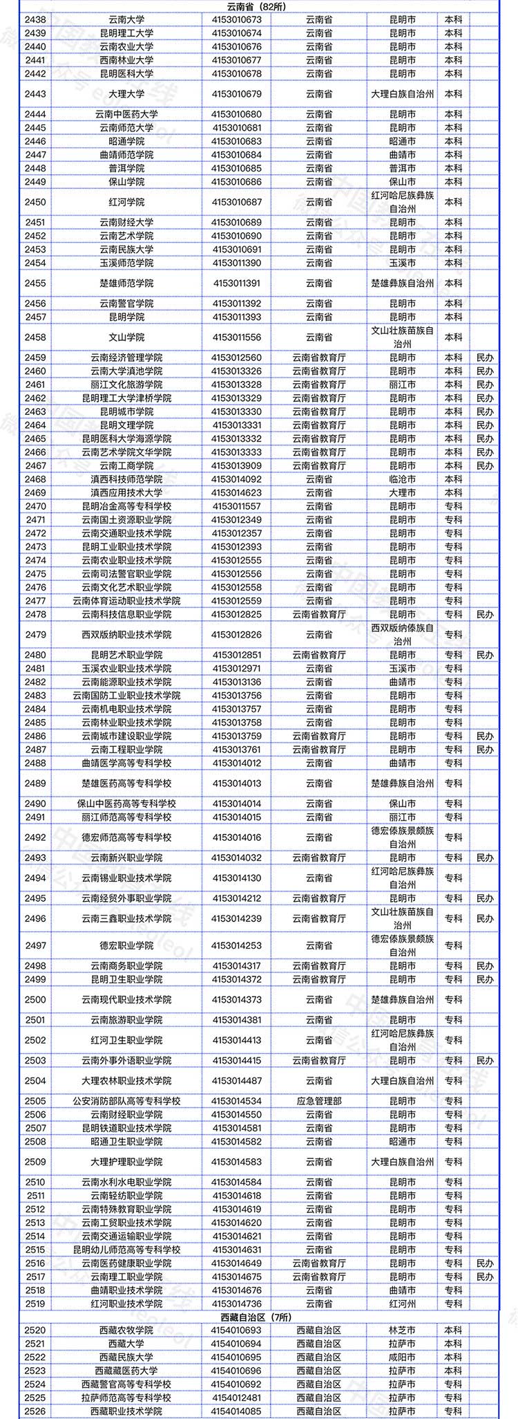 教育部发布全国高校名单（截至2022年5月31日）