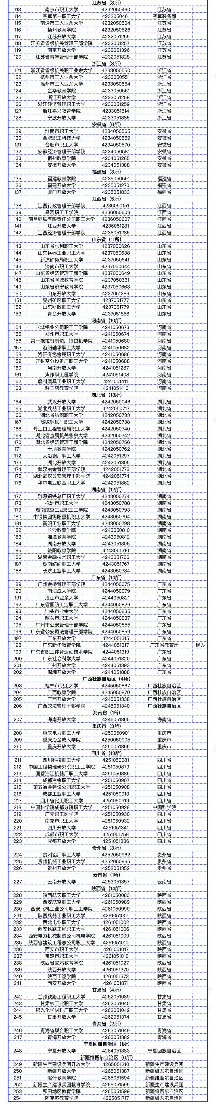 教育部发布全国高校名单（截至2022年5月31日）