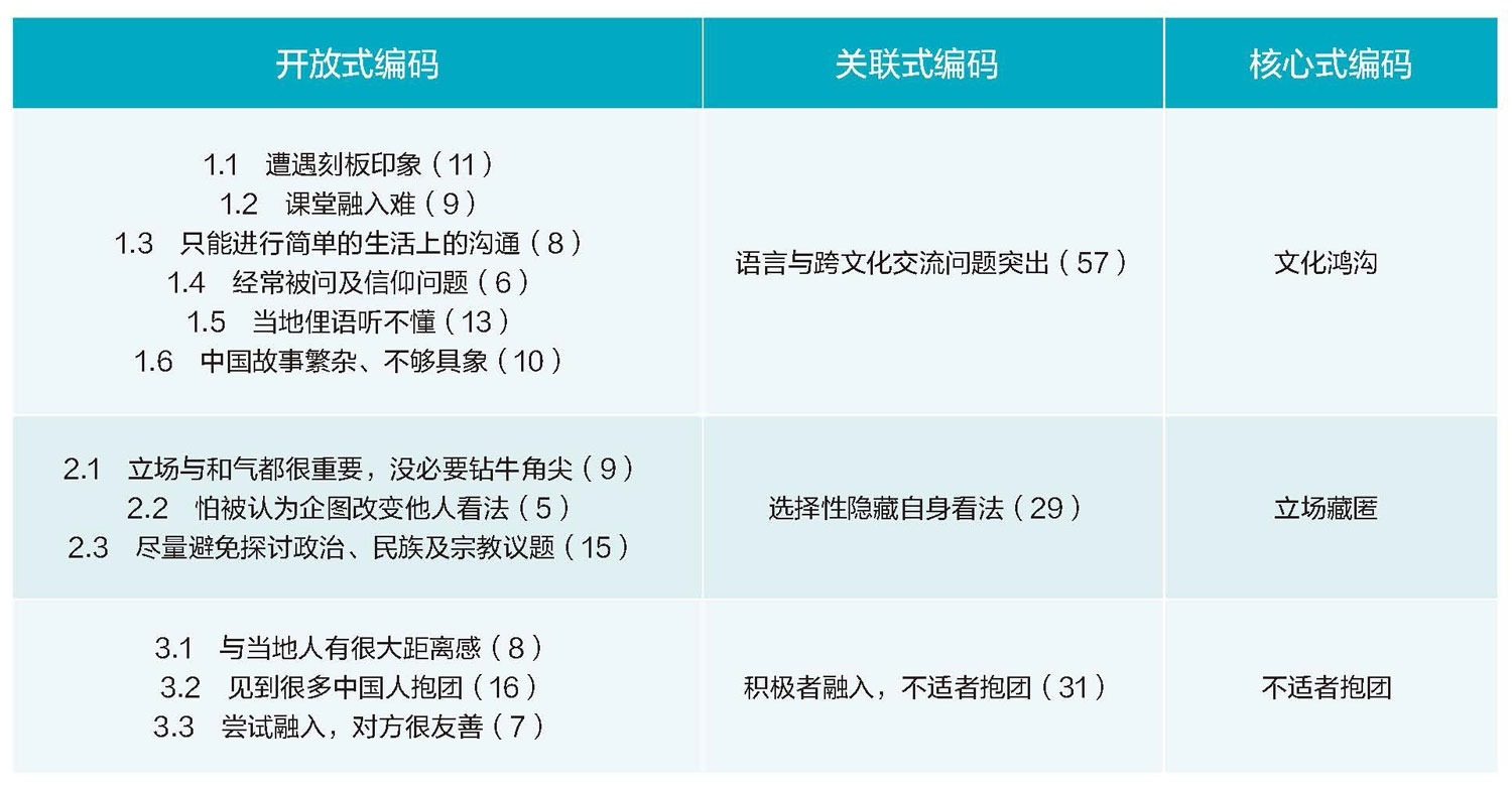 海外留学生讲述中国故事的实践现状与机遇