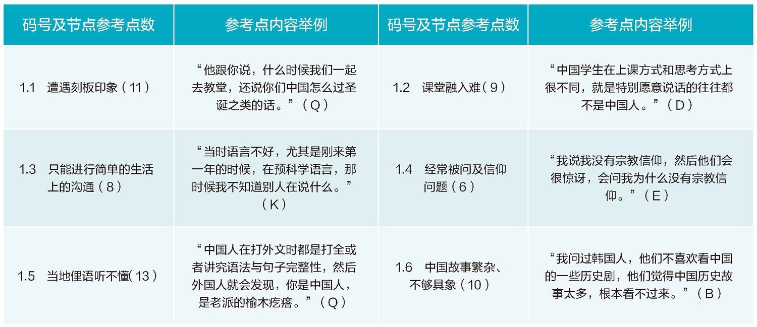 海外留学生讲述中国故事的实践现状与机遇