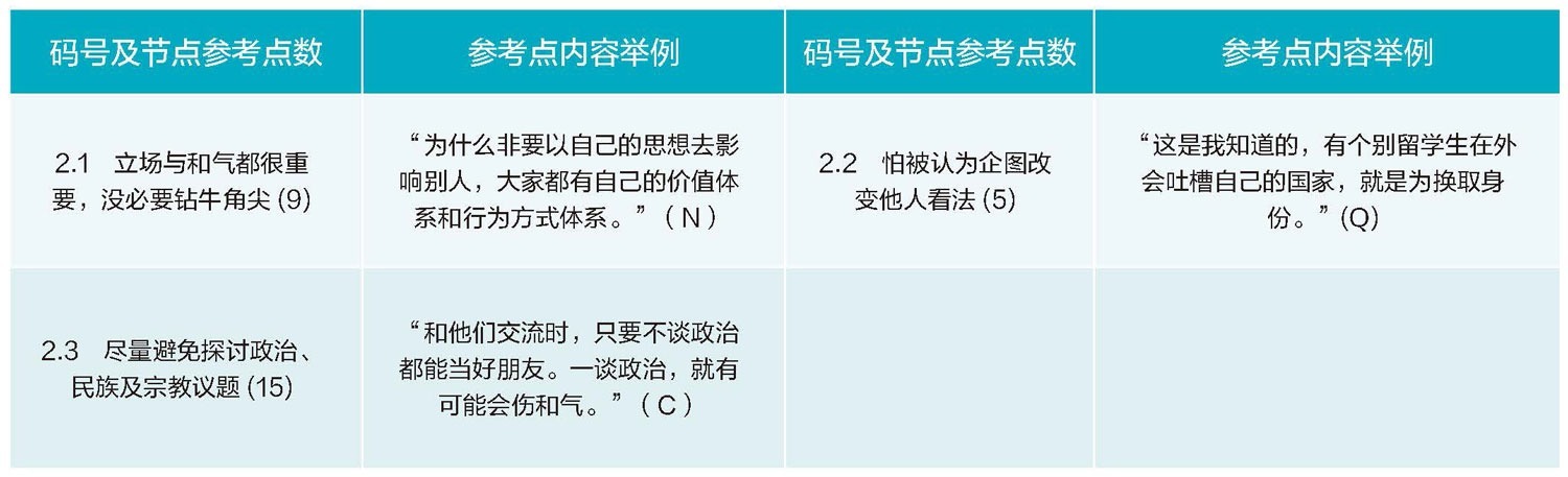 海外留学生讲述中国故事的实践现状与机遇