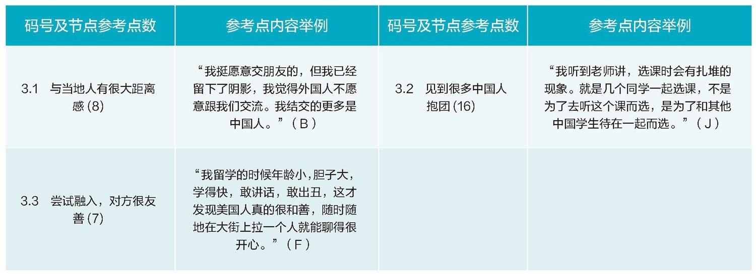 海外留学生讲述中国故事的实践现状与机遇