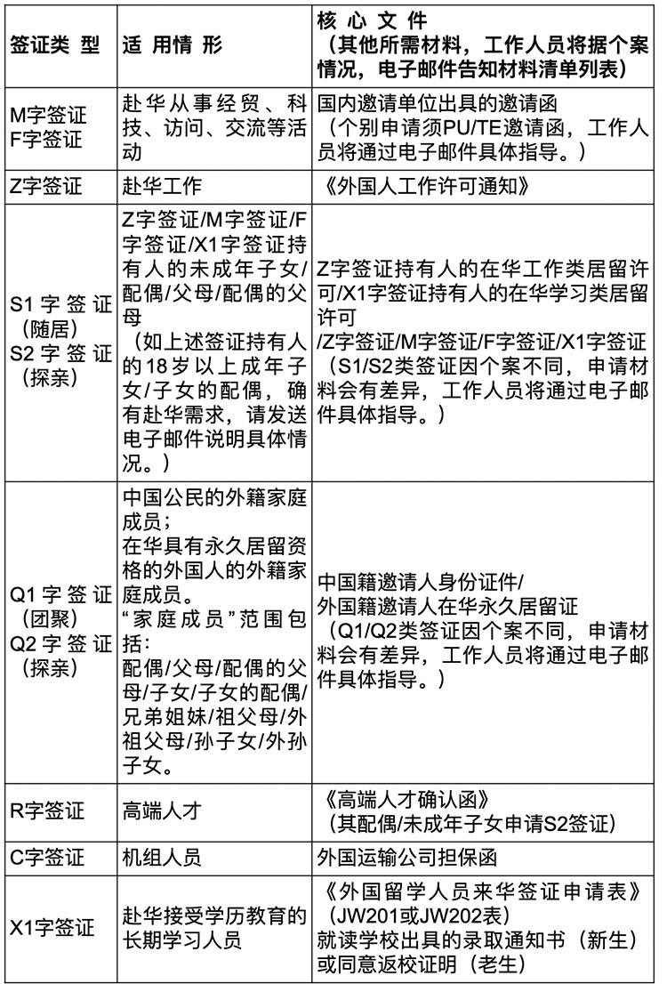 驻美使馆：8月24日起，持有效学习类居留许可的外国留学生可入境中国