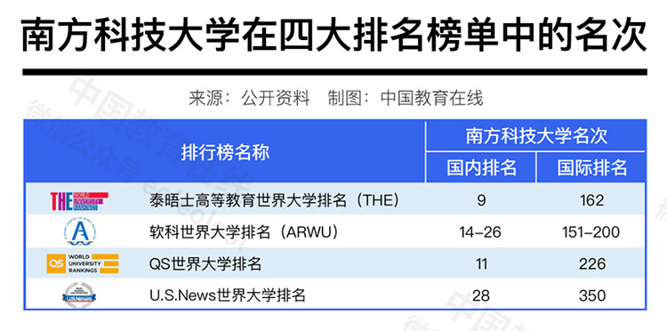 中国高校在国际排名中进步神速，是好事吗？合理吗？