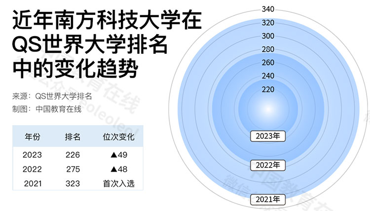 中国高校在国际排名中进步神速，是好事吗？合理吗？